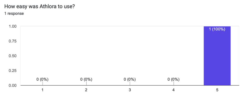 Stakeholder feedback response, 14:06:30